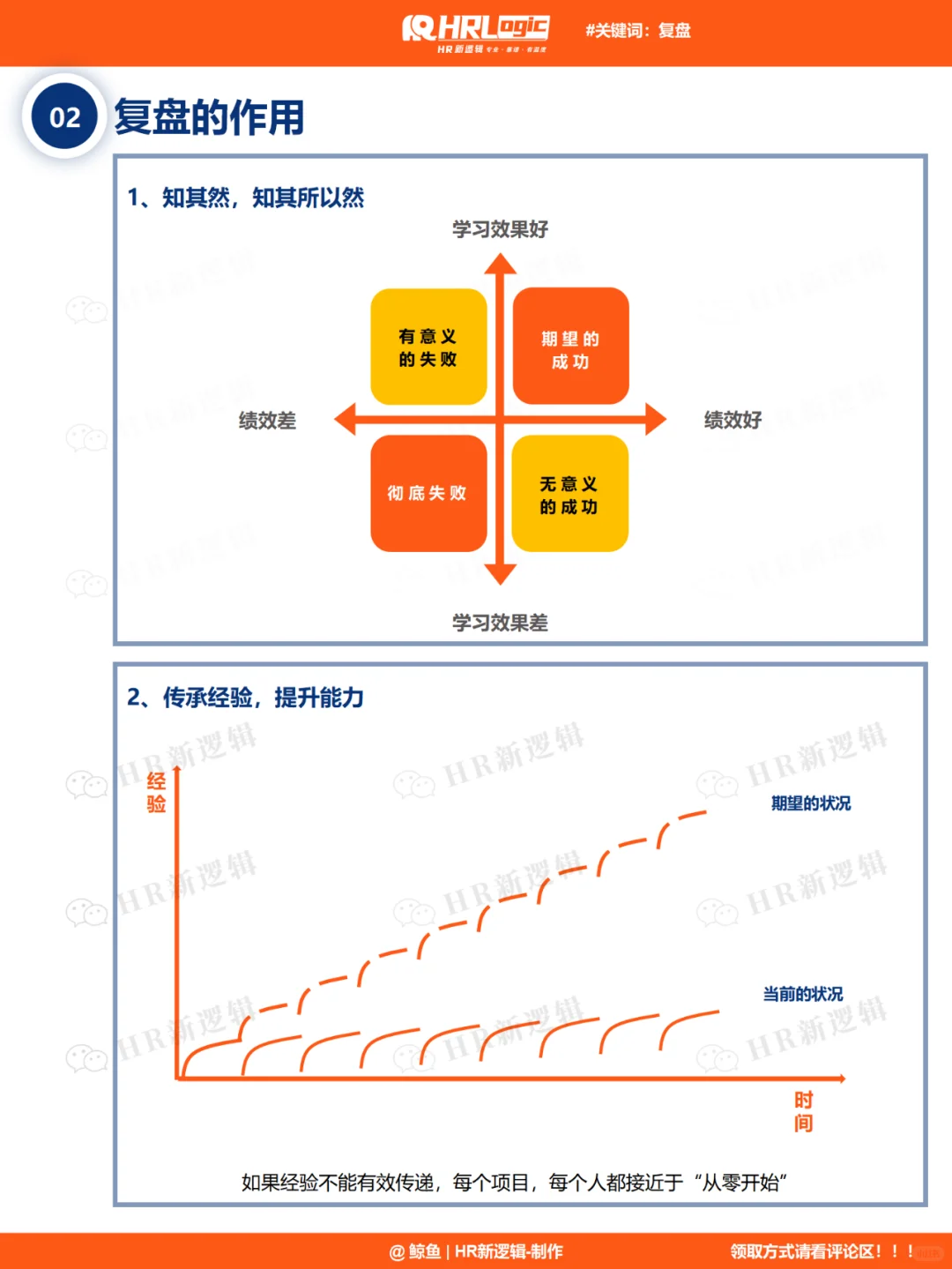 干货 | 超实用!企业如何做好复盘工作?