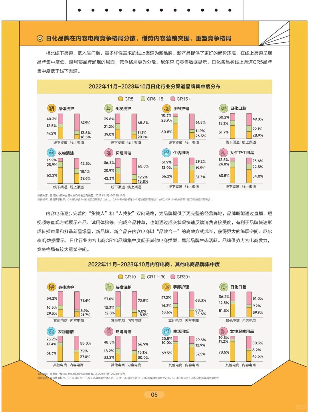 2024日化行业白皮书