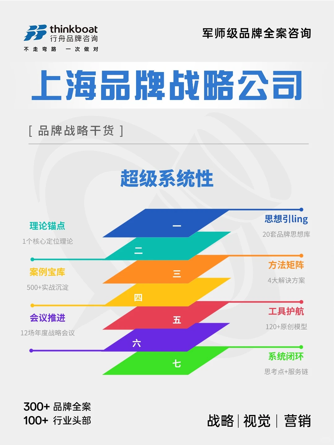 上海品牌战略公司:超级系统打造记!