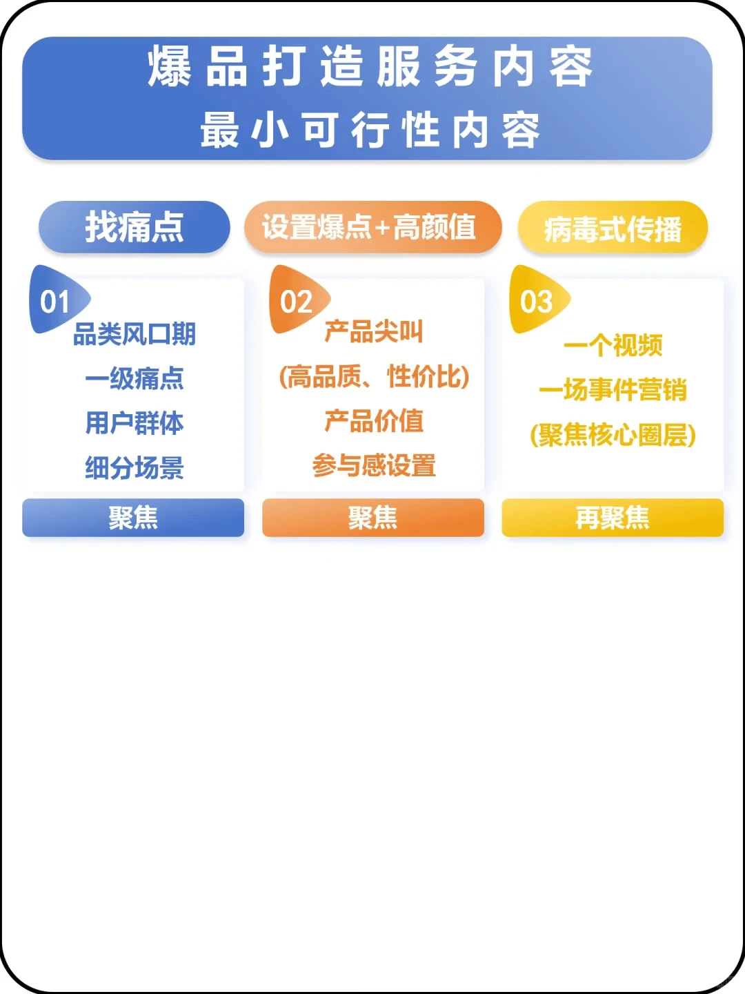 ?品牌爆款产品打造秘籍,速看!