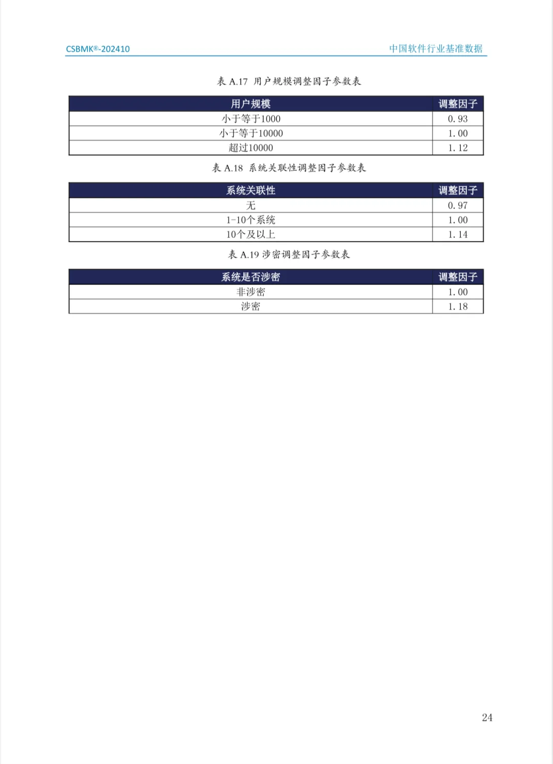 2024年中国软件行业基准数据（二）