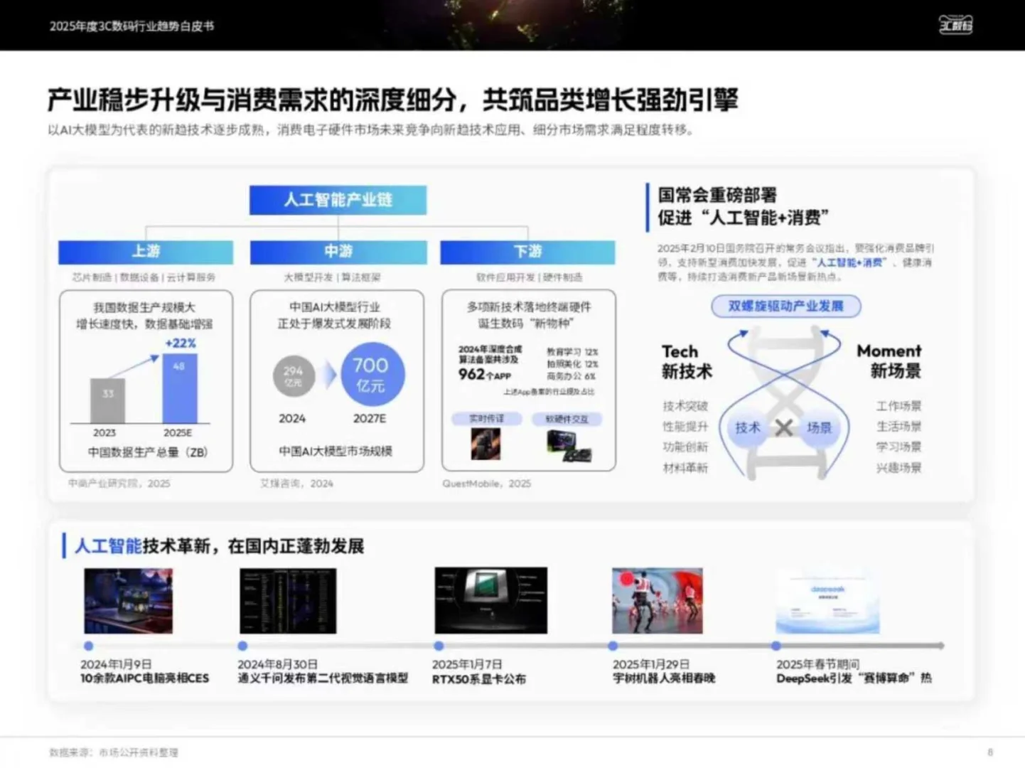 2025年度3C数码行业趋势白皮书