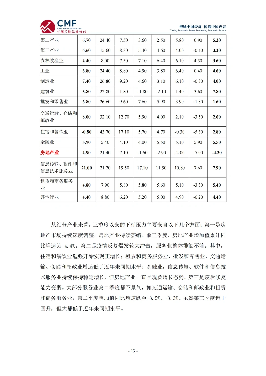 【170页重磅】中国宏观经济分析与预测报告