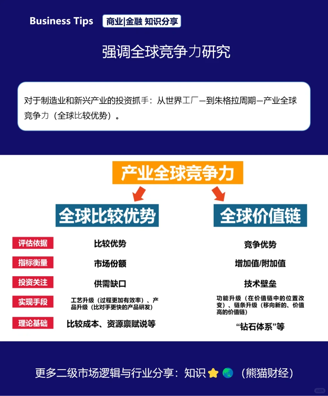 行业竞争格局研究框架