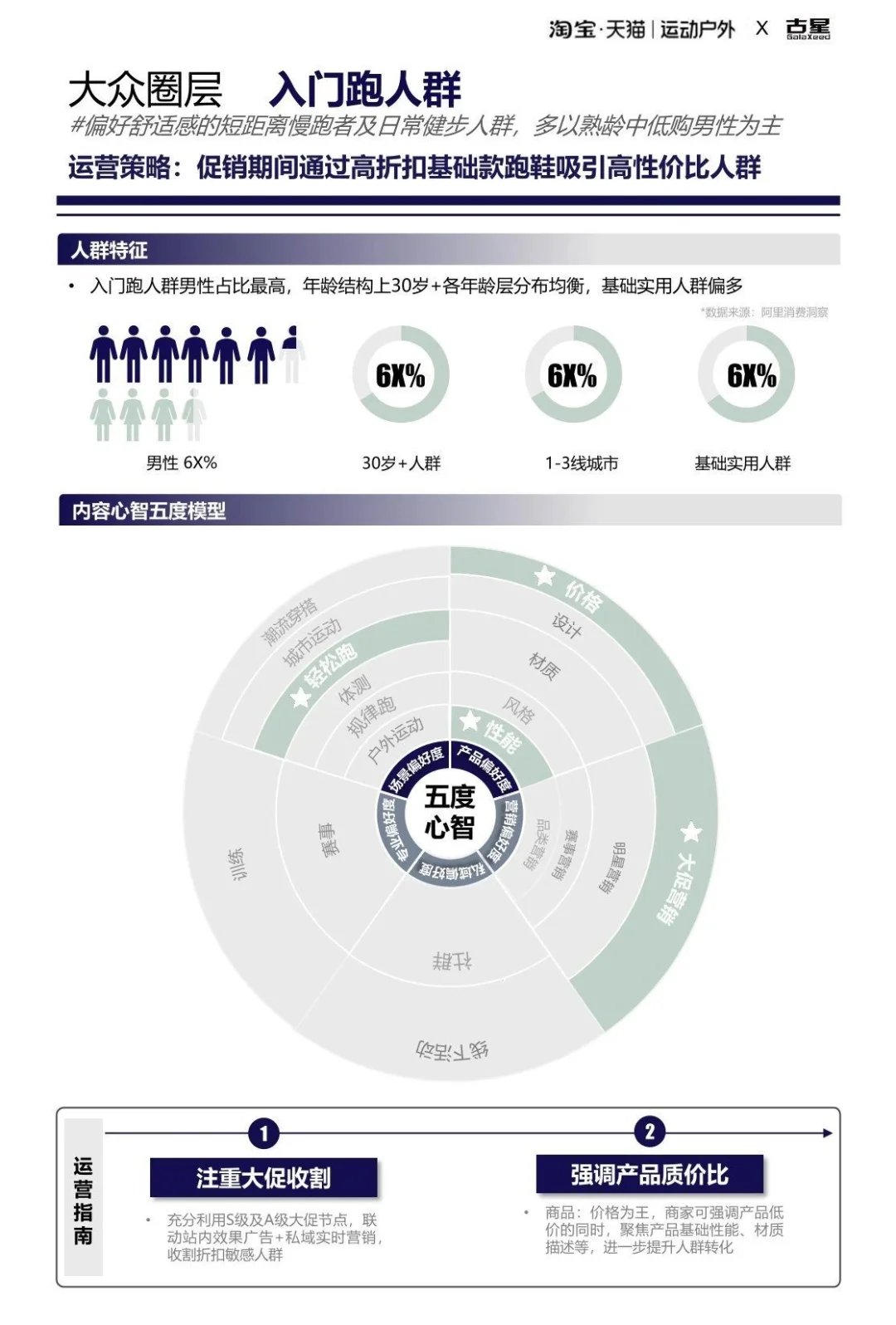 2025运动户外跑步圈层人群洞察报告