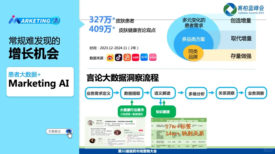 宏原出席第32届医药大会,AI驱动增长新思路