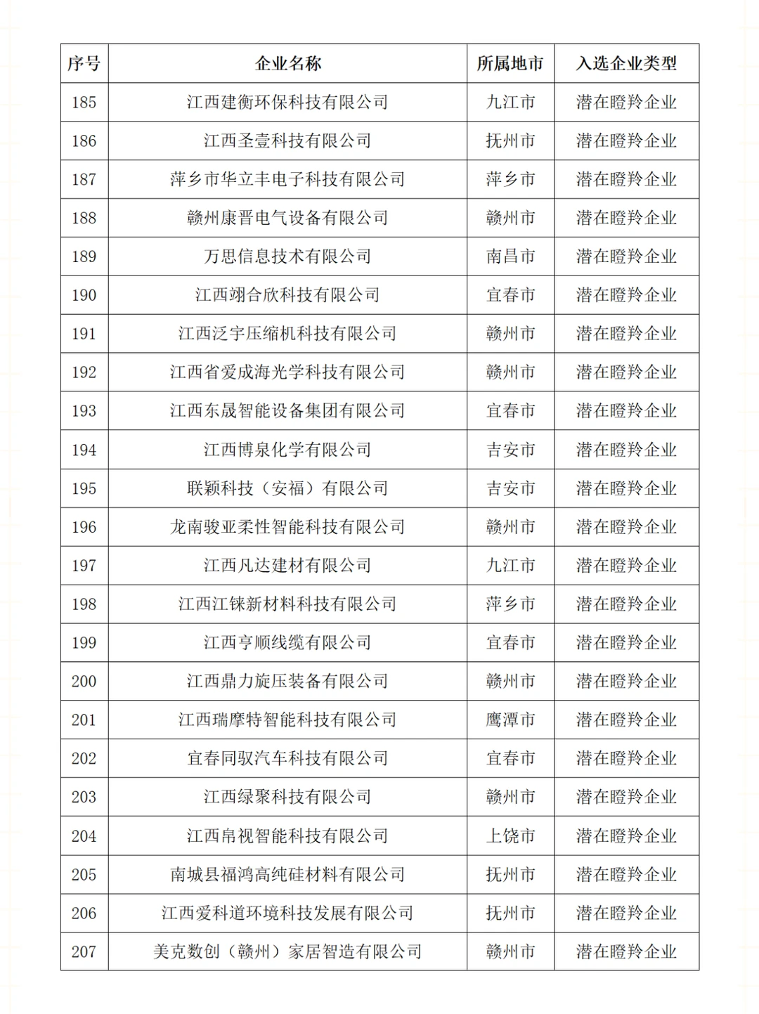 ?高成长性科技型企业榜单出炉，快点开看