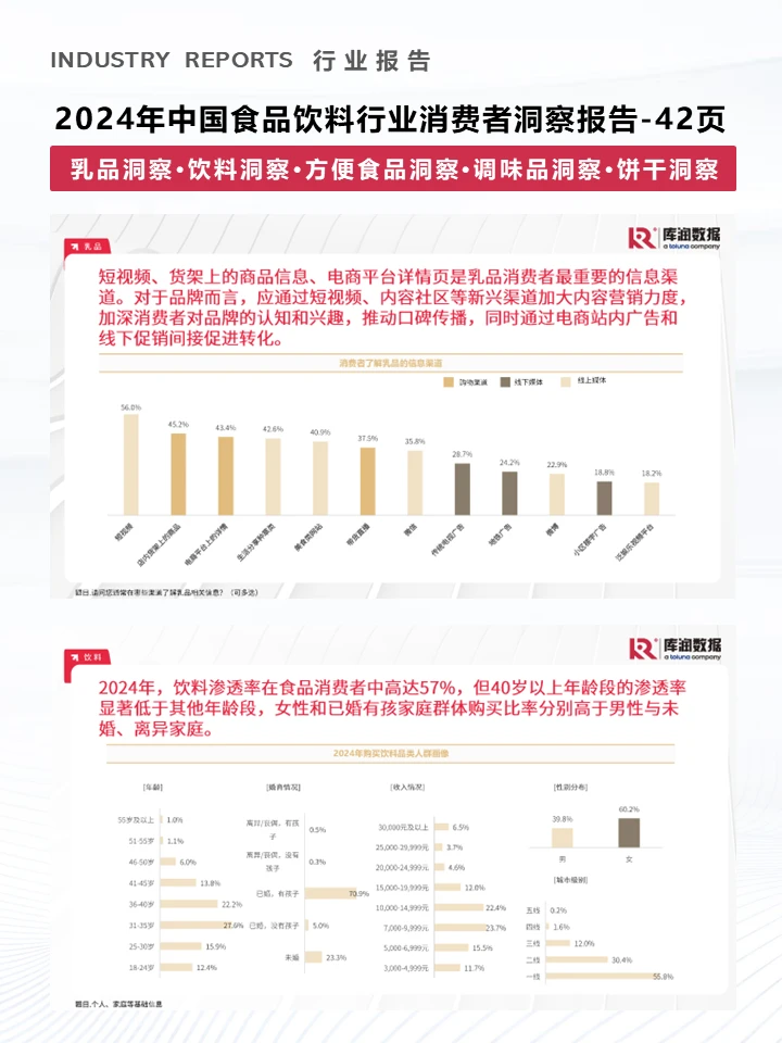 一篇报告洞察2024食品饮料行业消费者趋势