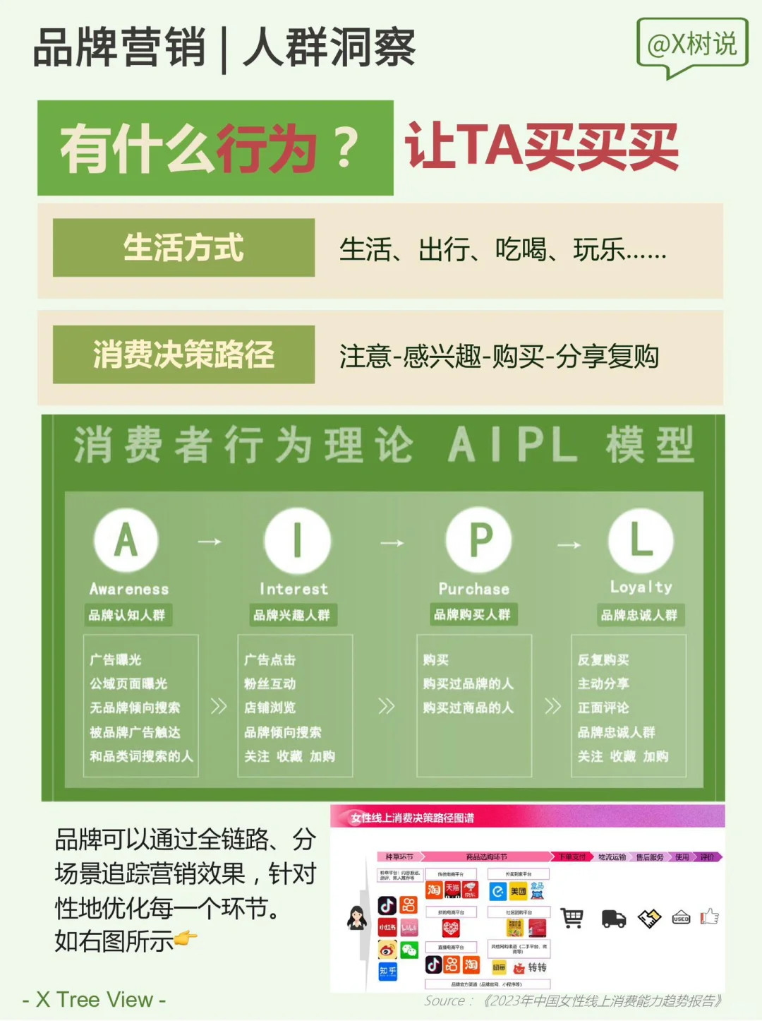 人群洞察|全方位了解TA?打造更好的品牌 !