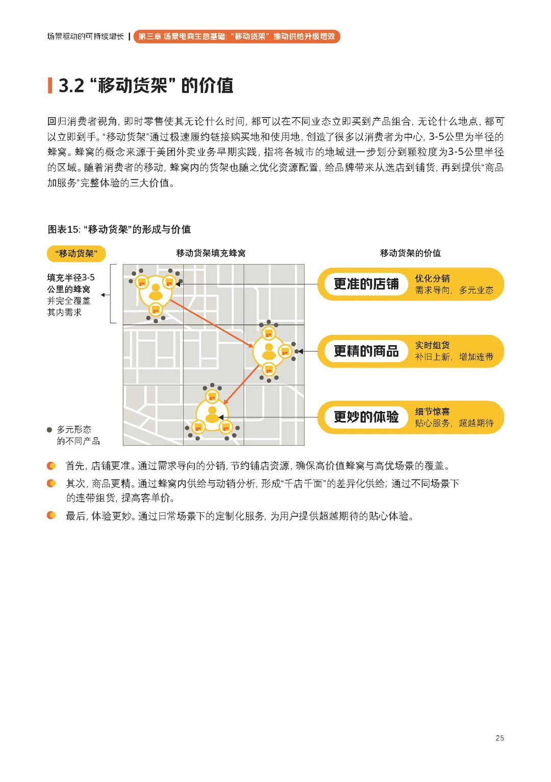 【即时零售品牌经营方法论白皮书】共66页