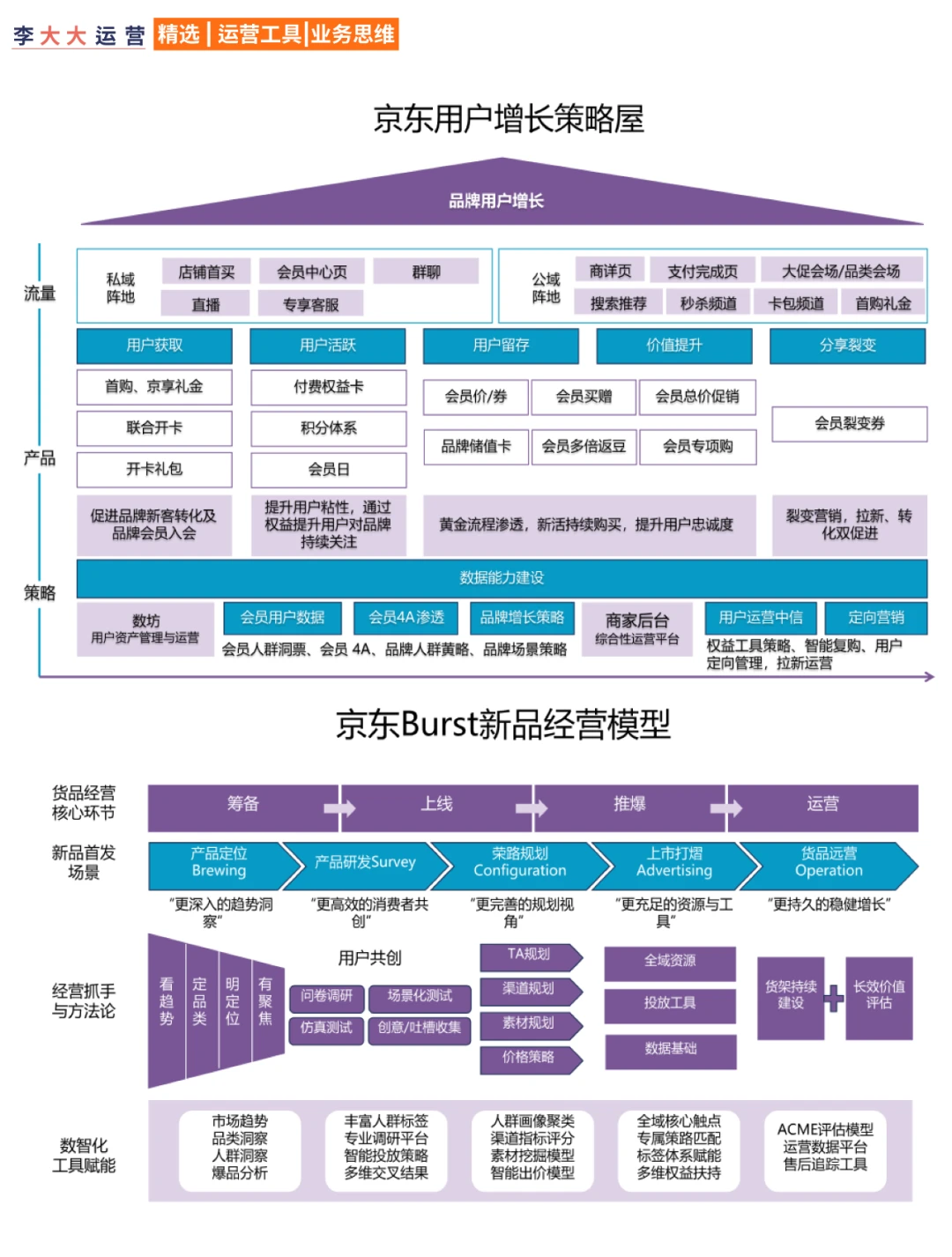 ?️ 京东用户增长全攻略
