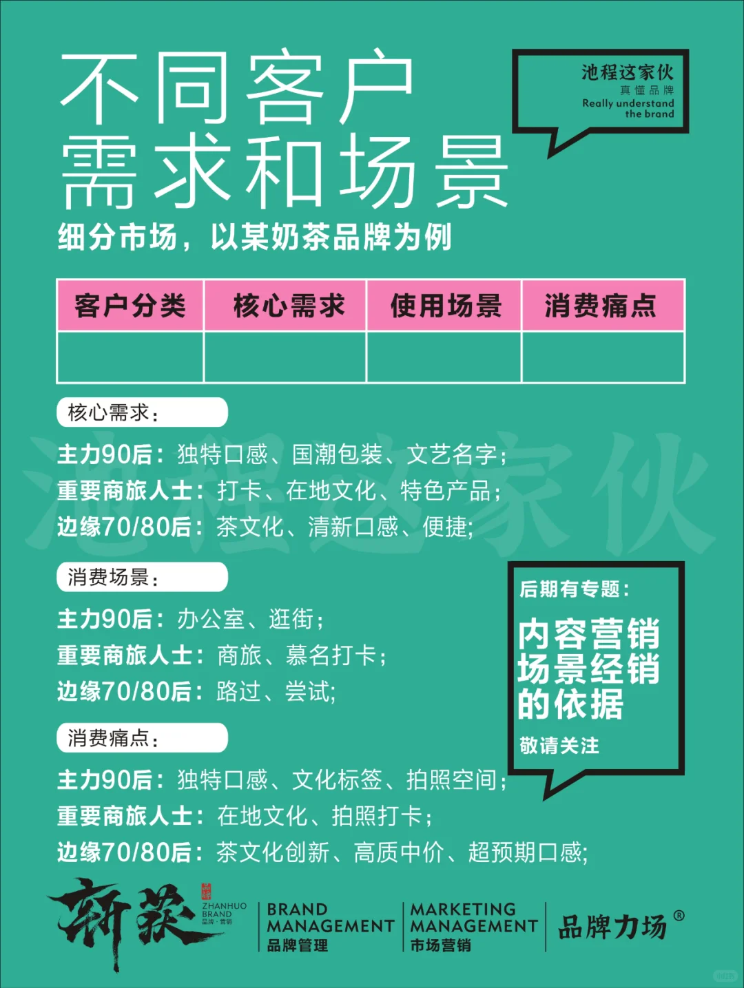 做好消费者洞察，市场营销便有了清晰蓝图。