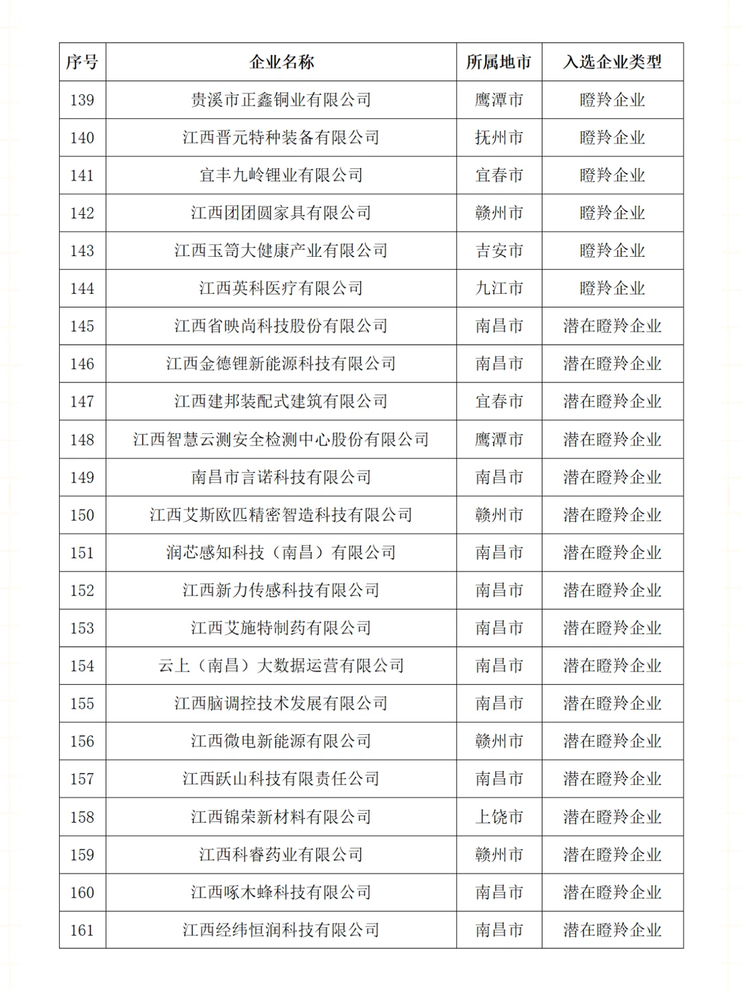 ?高成长性科技型企业榜单出炉，快点开看