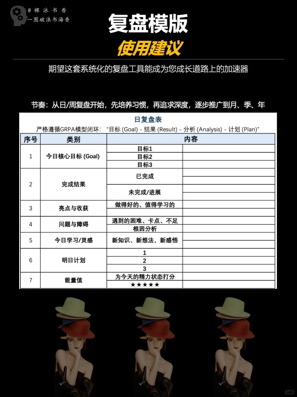 顶级复盘表模板:优秀管理者都在偷偷用