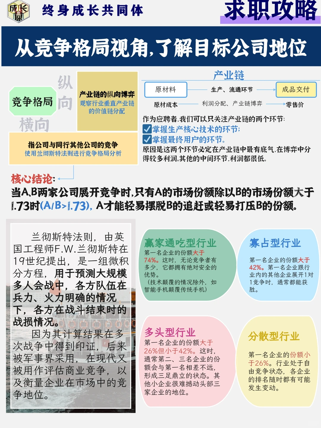 行业竞争格局公式:兰彻斯特法则