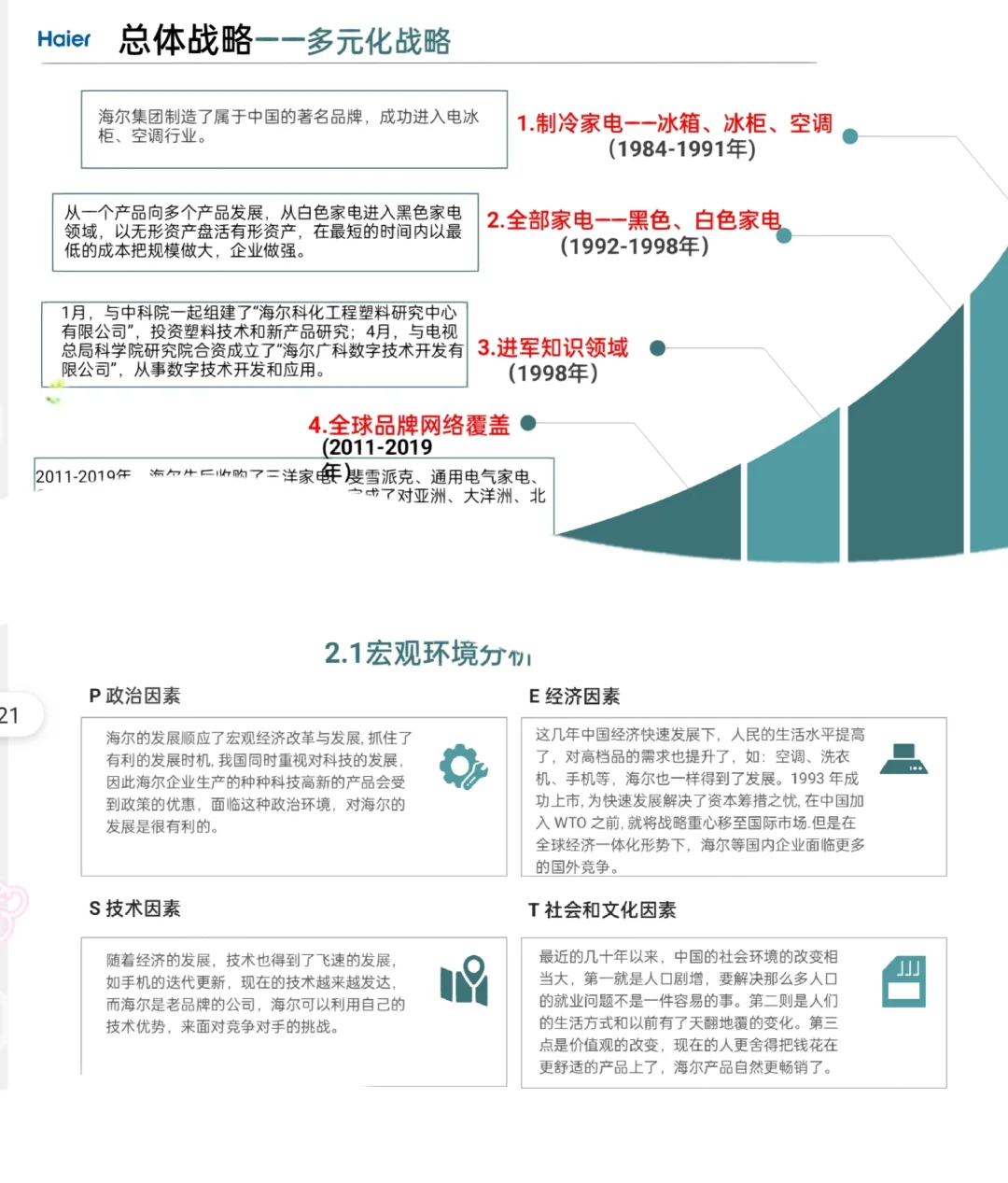 海尔公司战略PPT终于来了！