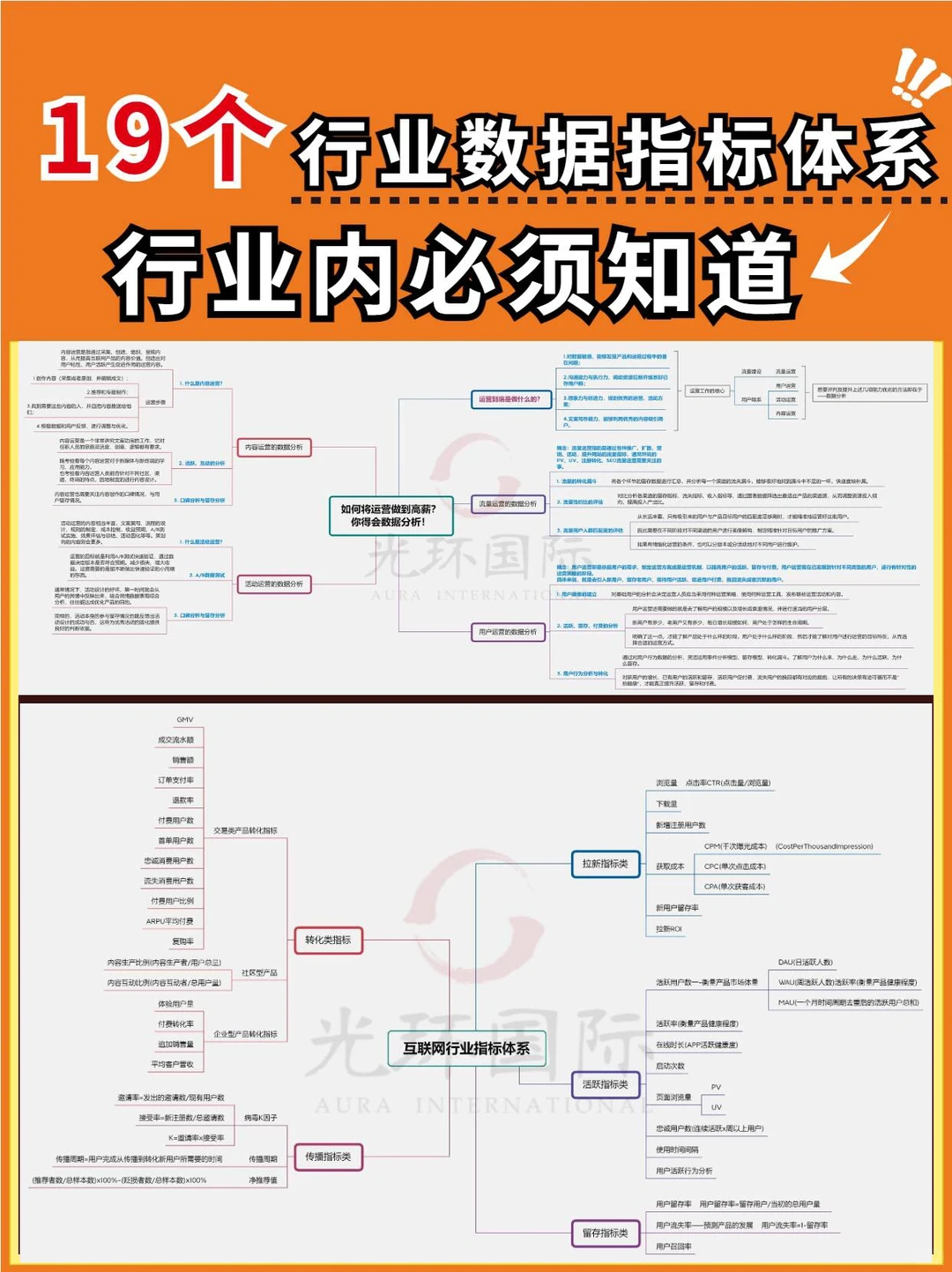 19个行业数据指标体系|内行必知道