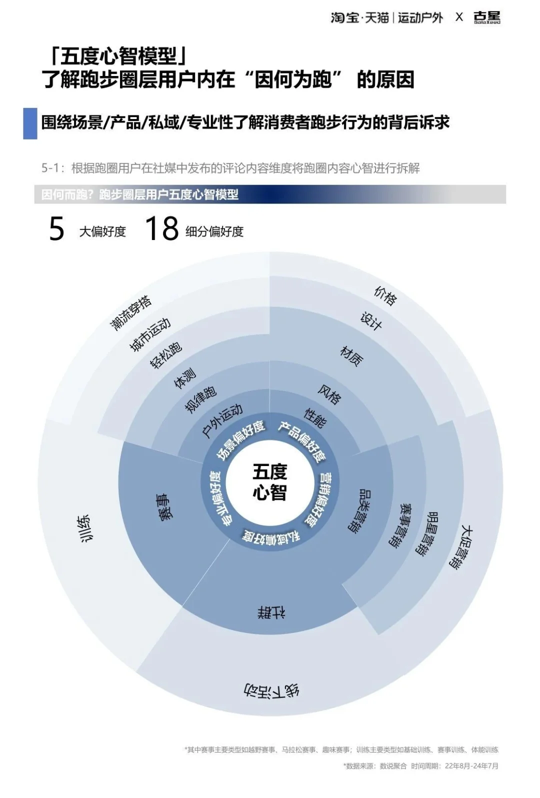 2025运动户外跑步圈层人群洞察报告
