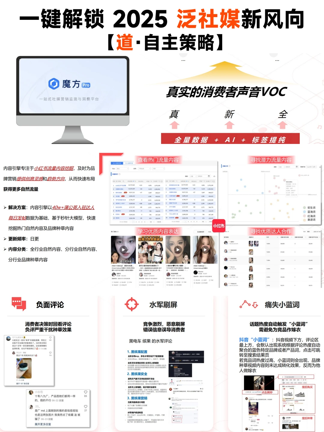 ?2025 泛社交媒体趋势大揭秘