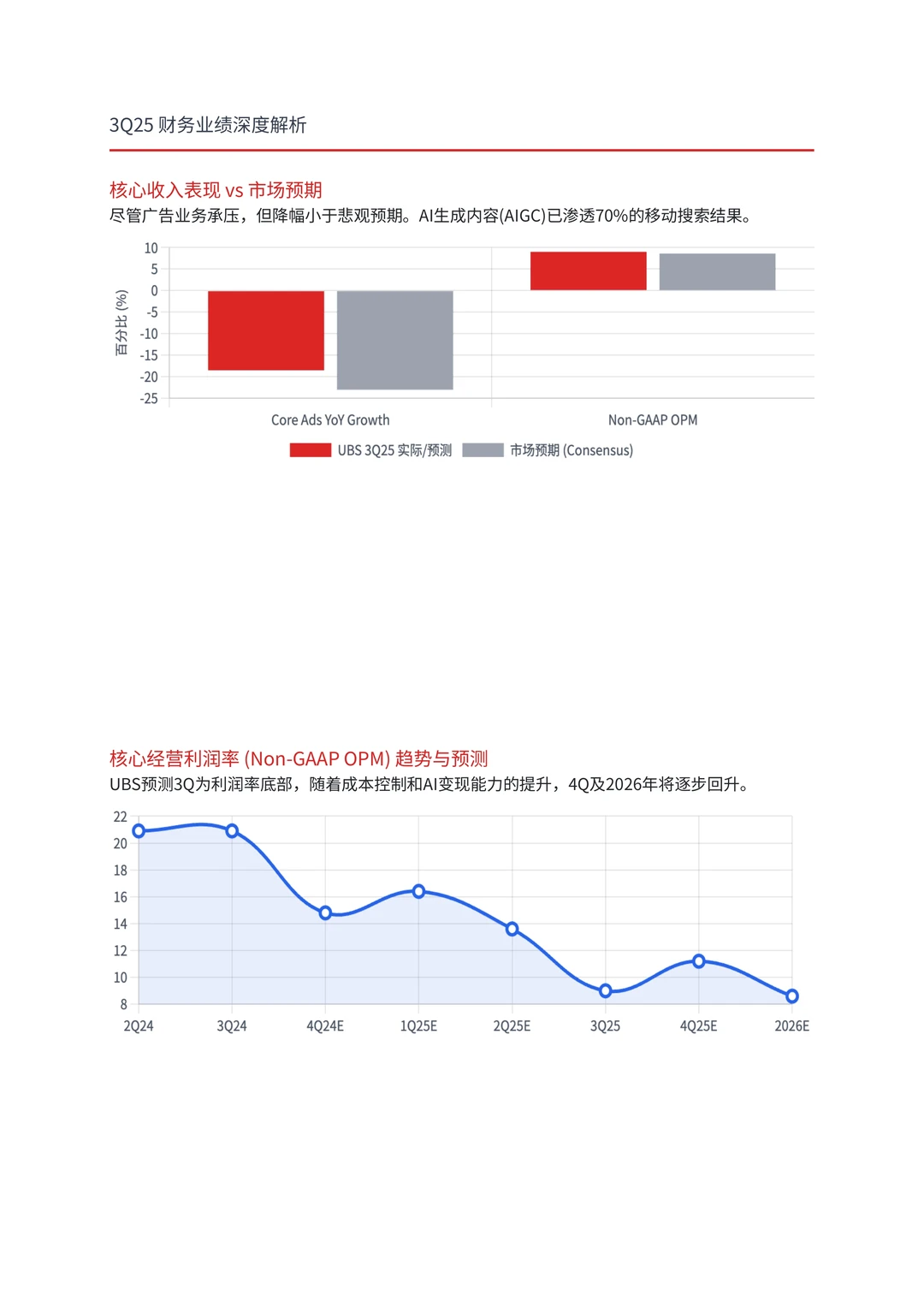 瑞银研报,百度财报解读,至暗时刻或许已过
