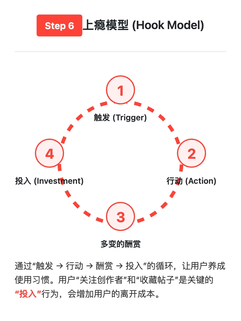 字节Lemon8:用户增长策略拆解