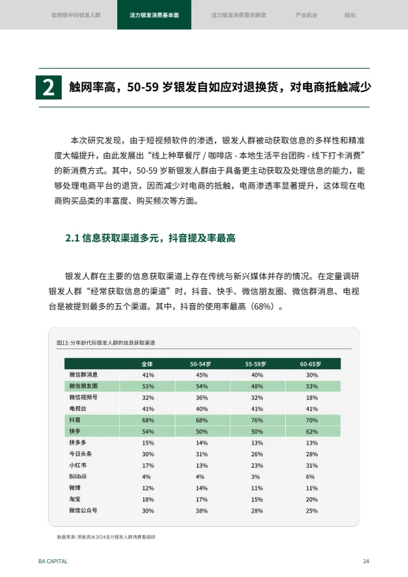 2024银发人群消费趋势报告｜如何创新❓