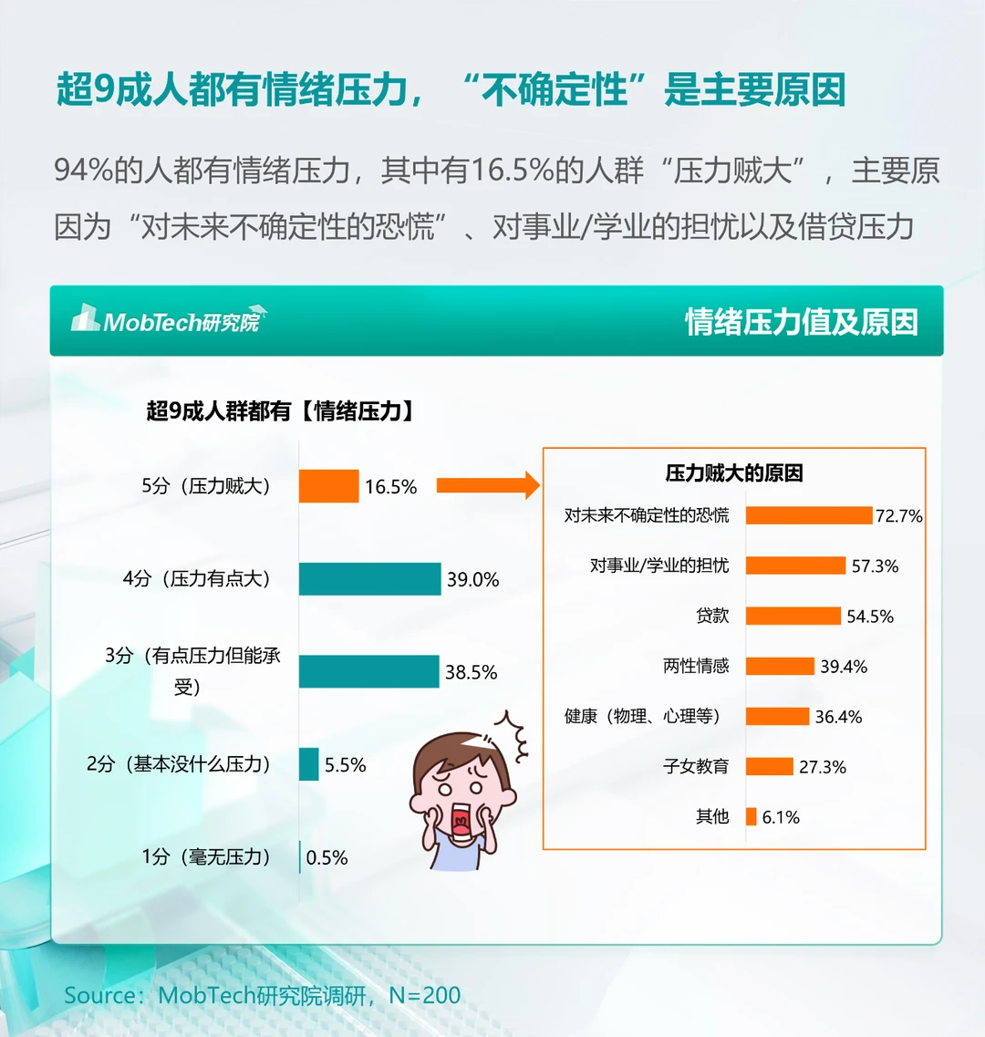 情绪经济 | 2024年情绪经济消费人群洞察