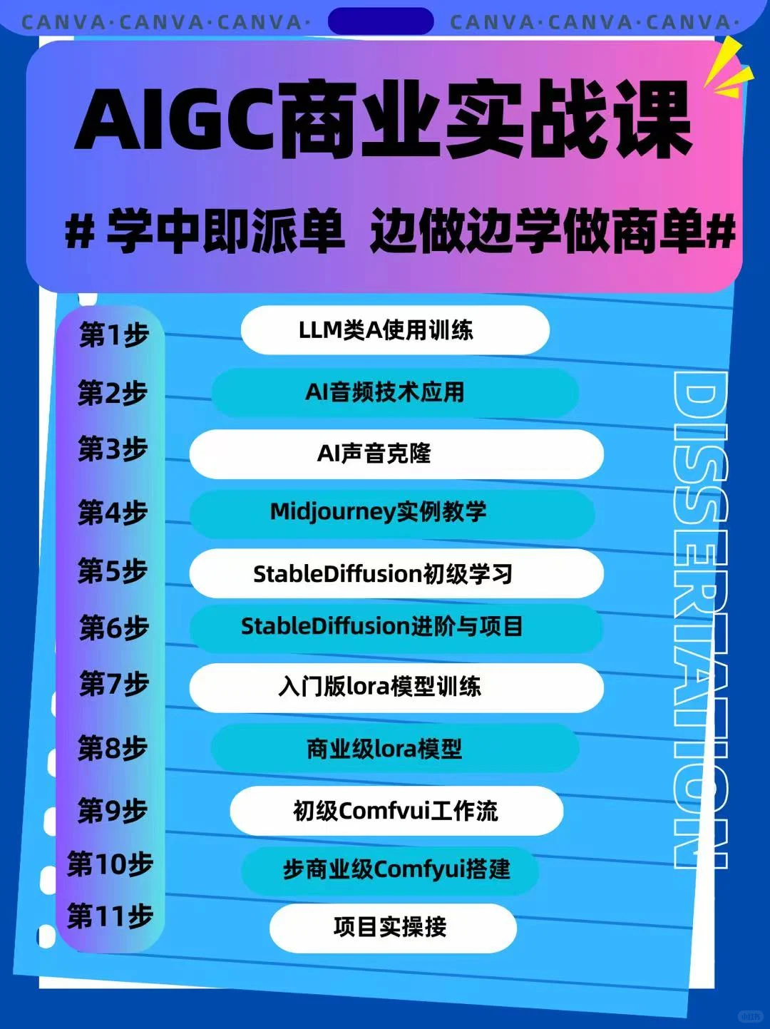 AIGC职场攻略?