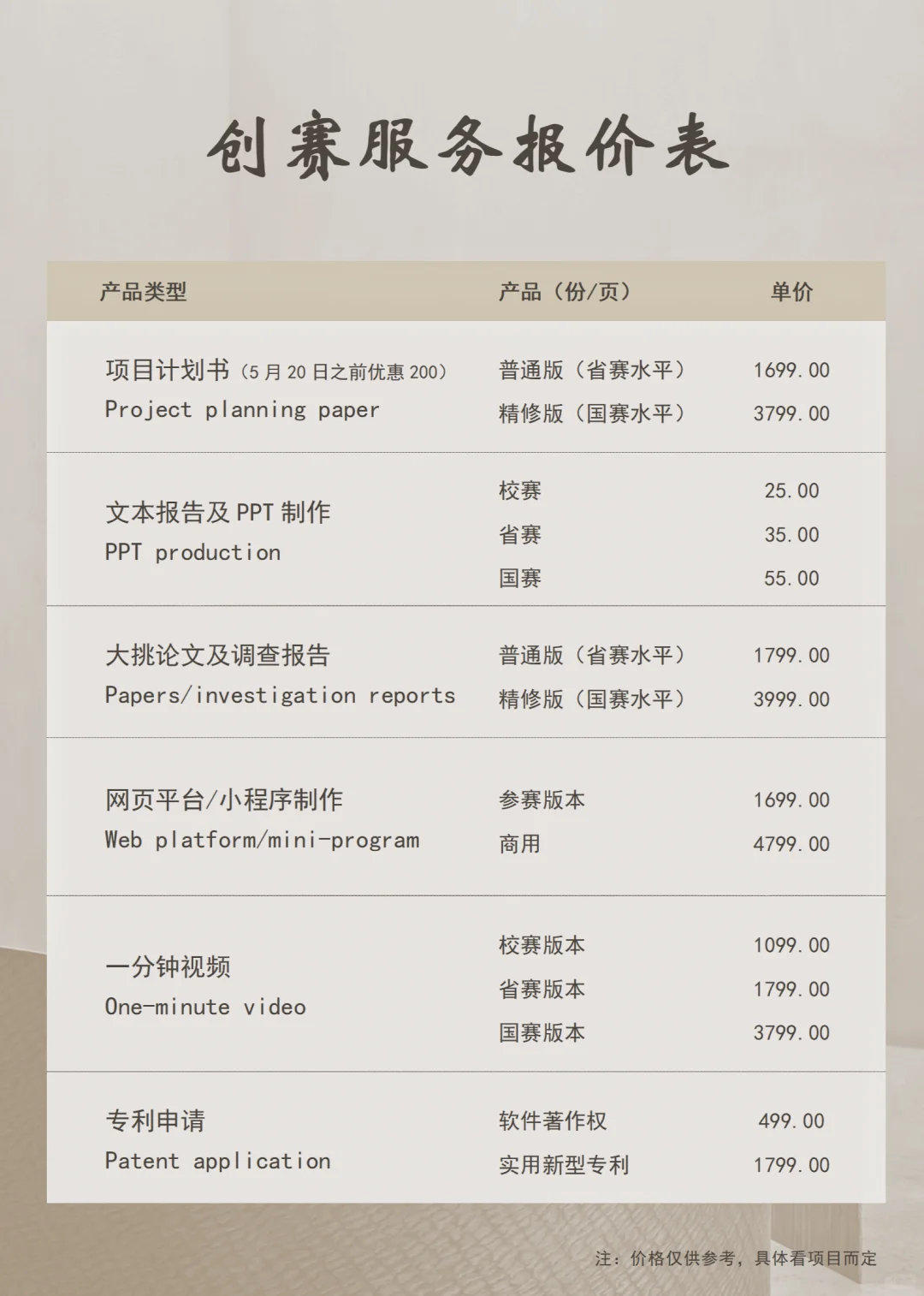 国赛评委视角：高分项目都赢在这3个细节！