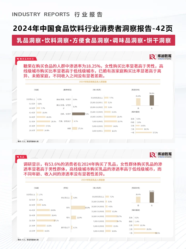 一篇报告洞察2024食品饮料行业消费者趋势