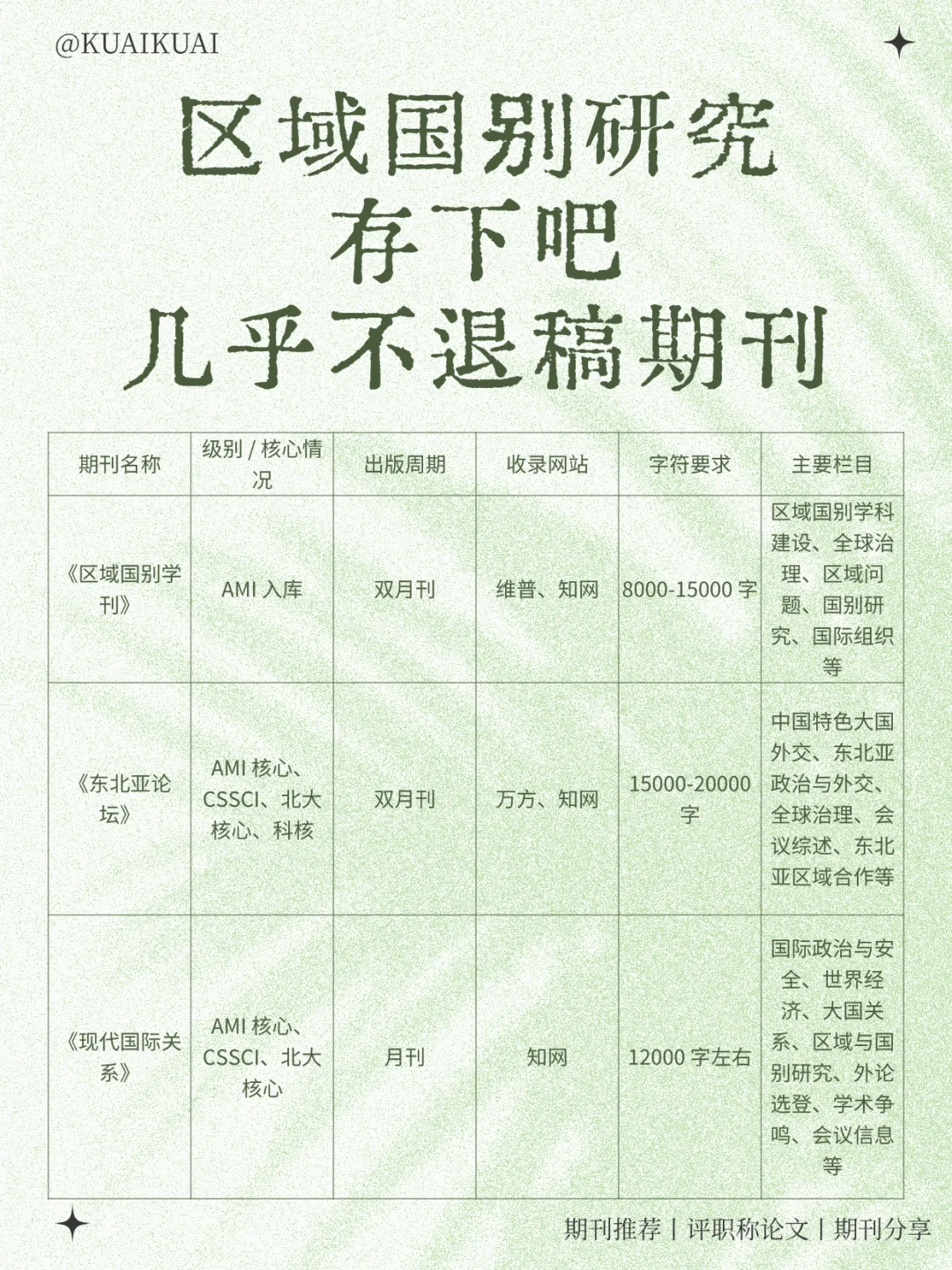 老天奶！区域国别研究刷到就赢麻了
