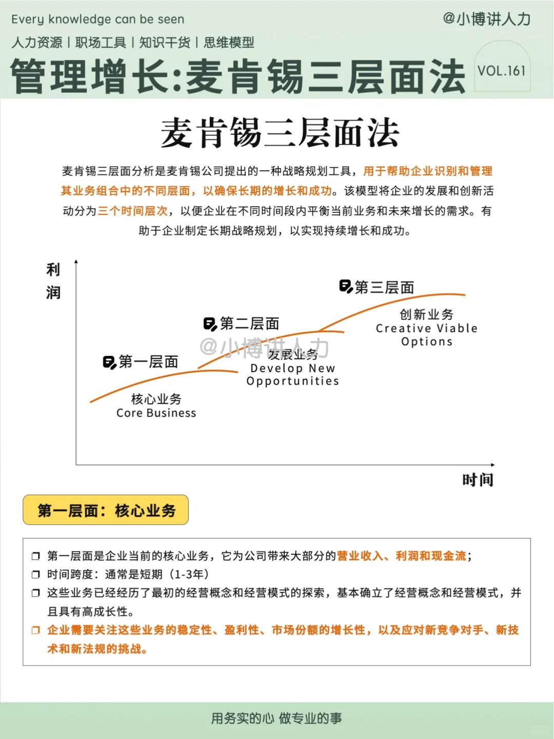 企业持续增长策略?麦肯锡三层面法✅