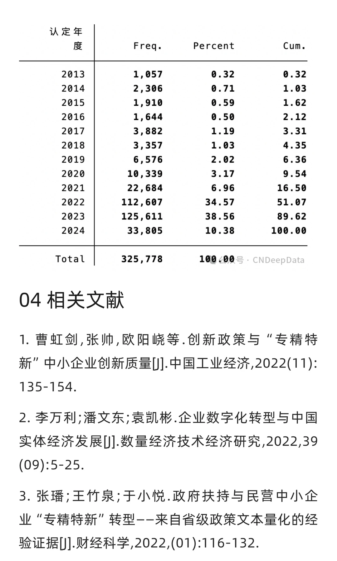 CNDD-0151 2013-2024年中国专精特新企业