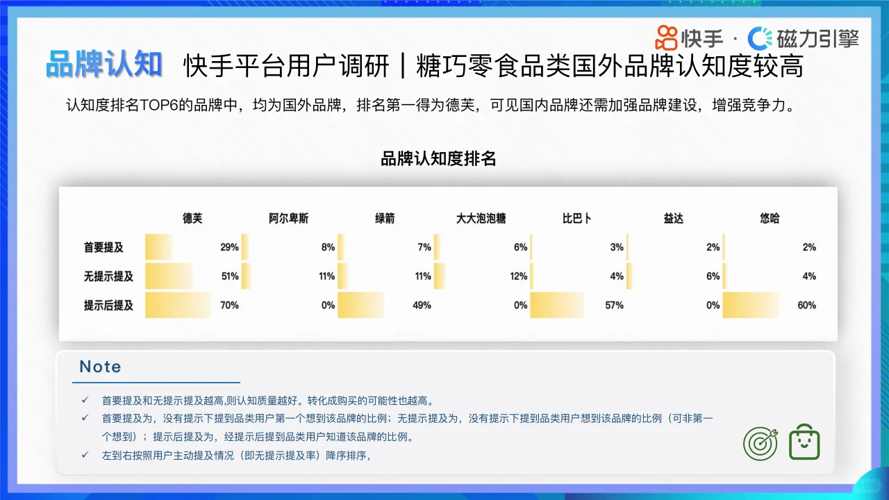 快手零食趋势洞察:2024年消费数据全解析