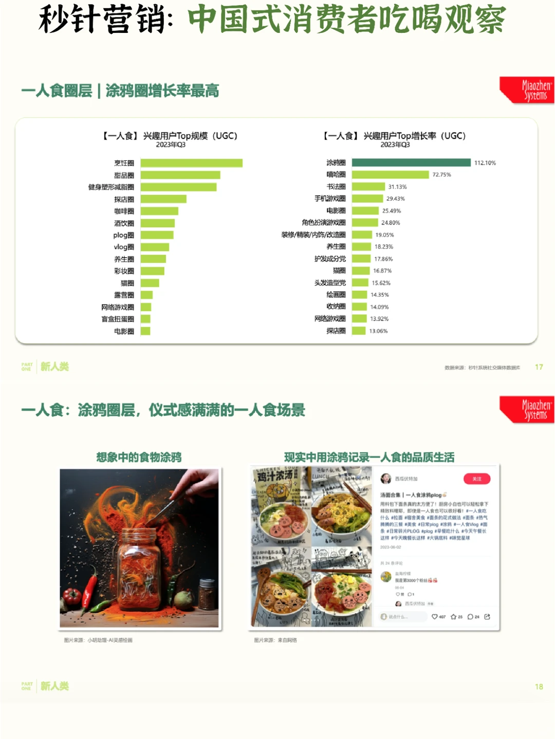 ?2023年中国式消费者吃喝观察报告