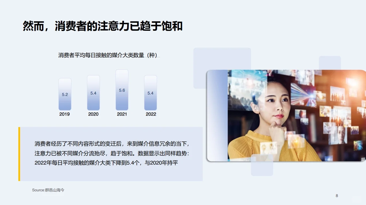 2023快消行业营销白皮书行业研究报告