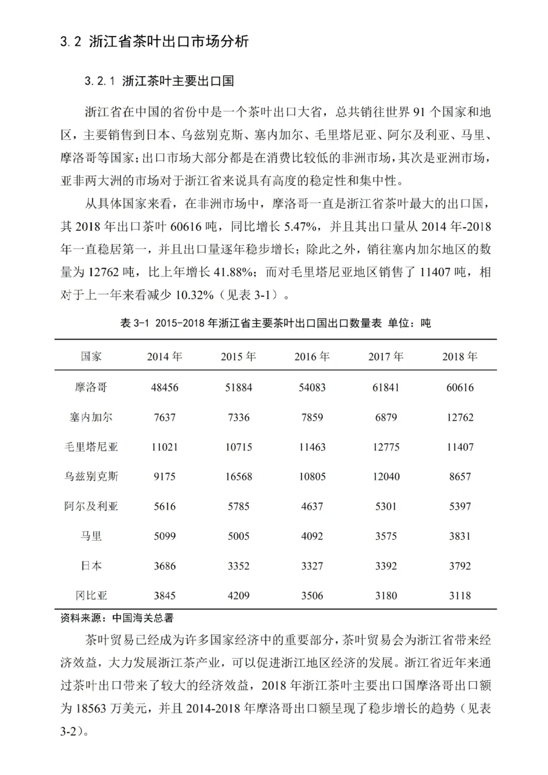 绝‼️国贸数据分析✅✅✅