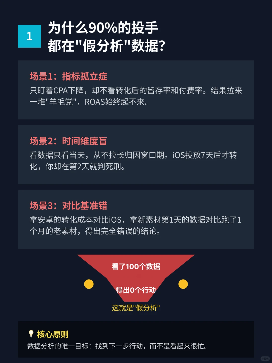 广告投放不会分析数据，也是白费！