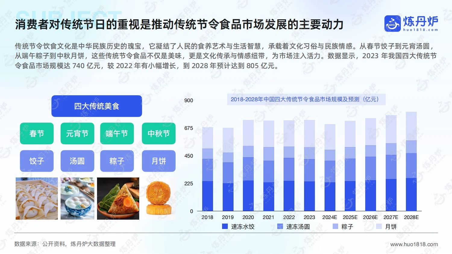 2025年节日消费趋势洞察报告及节日营销日历