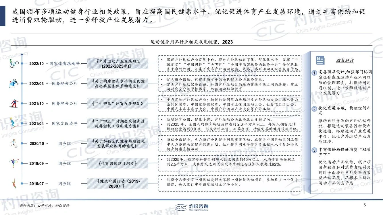 2023中国运动健身用品行业蓝皮书