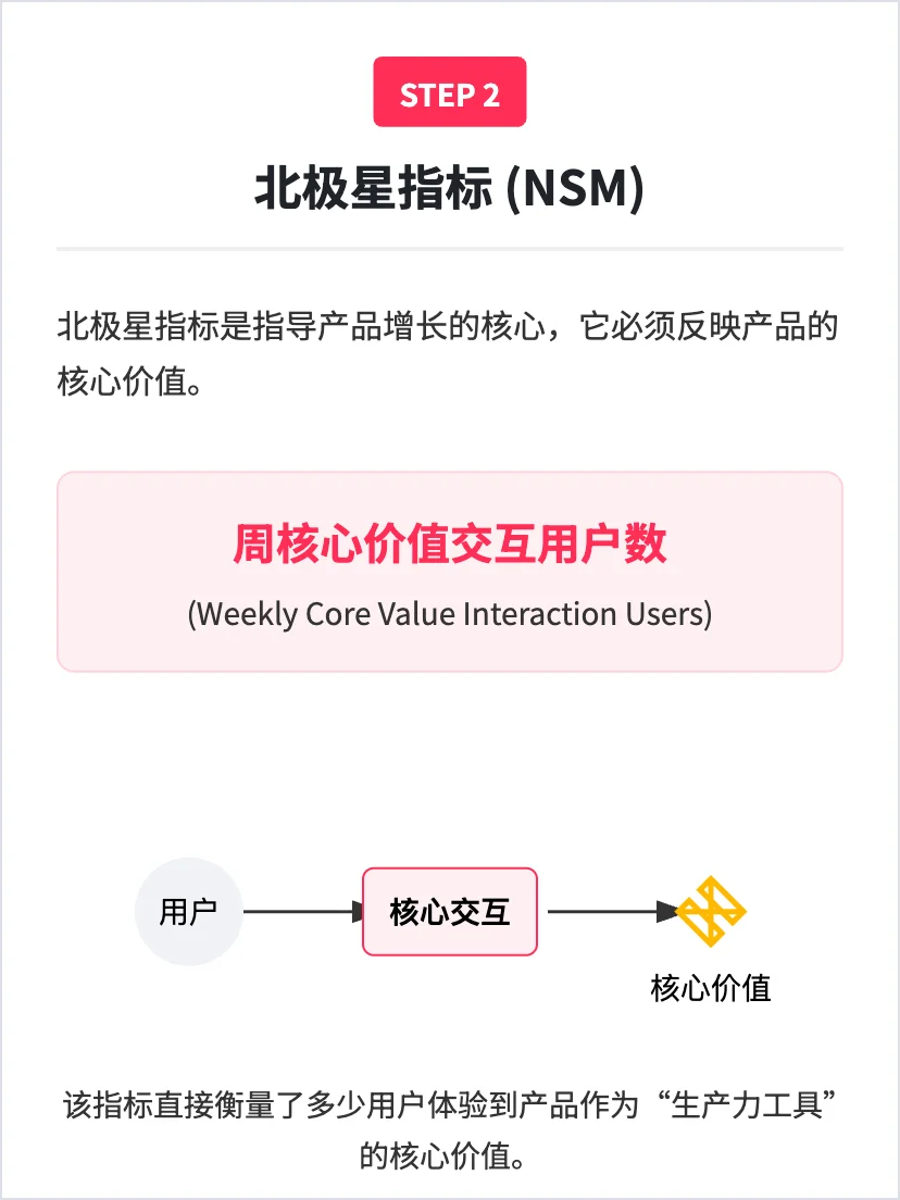 讯飞星火:通用chatbot的增长策略分析
