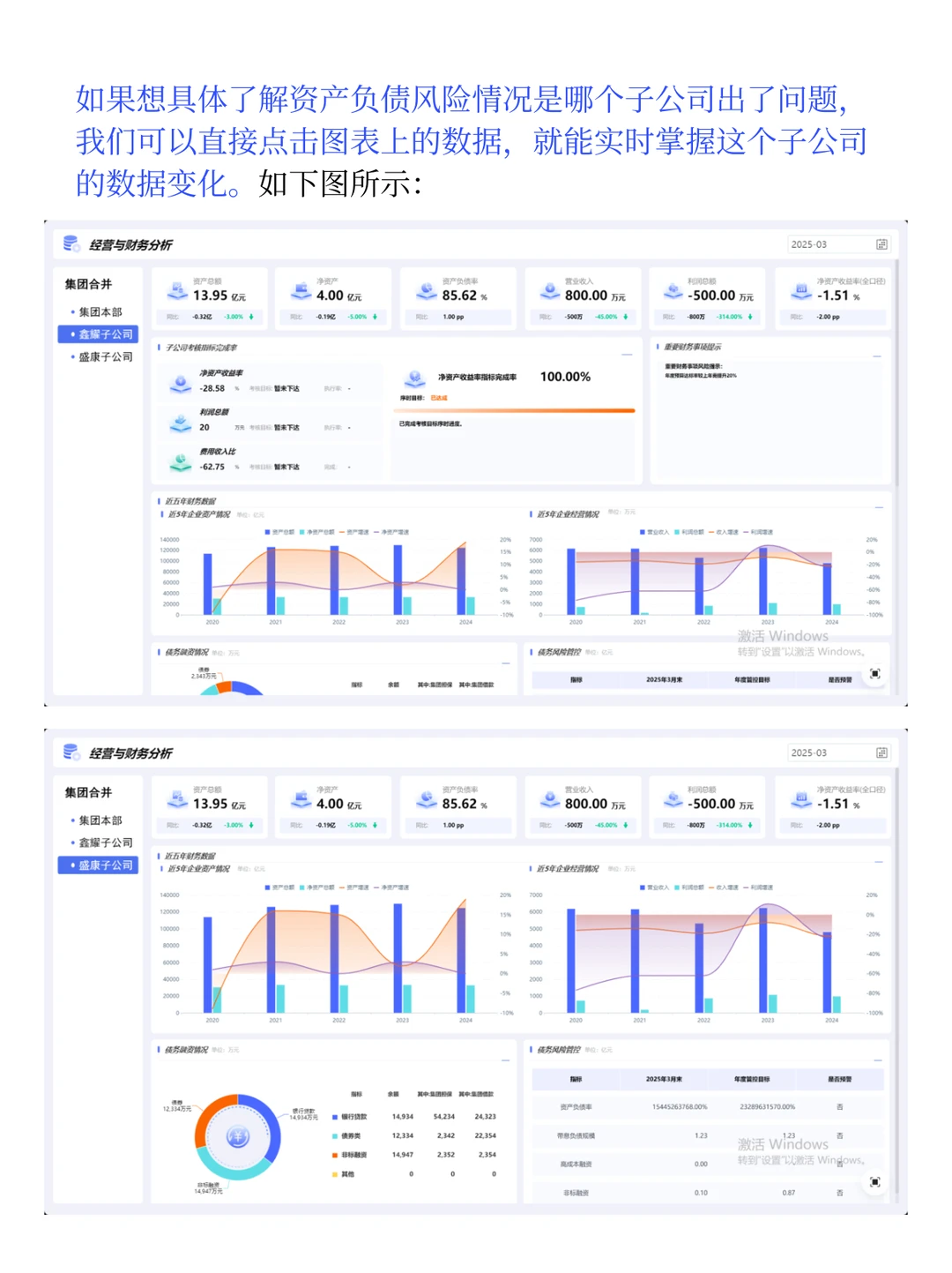 经营分析三步走,拒绝空洞!