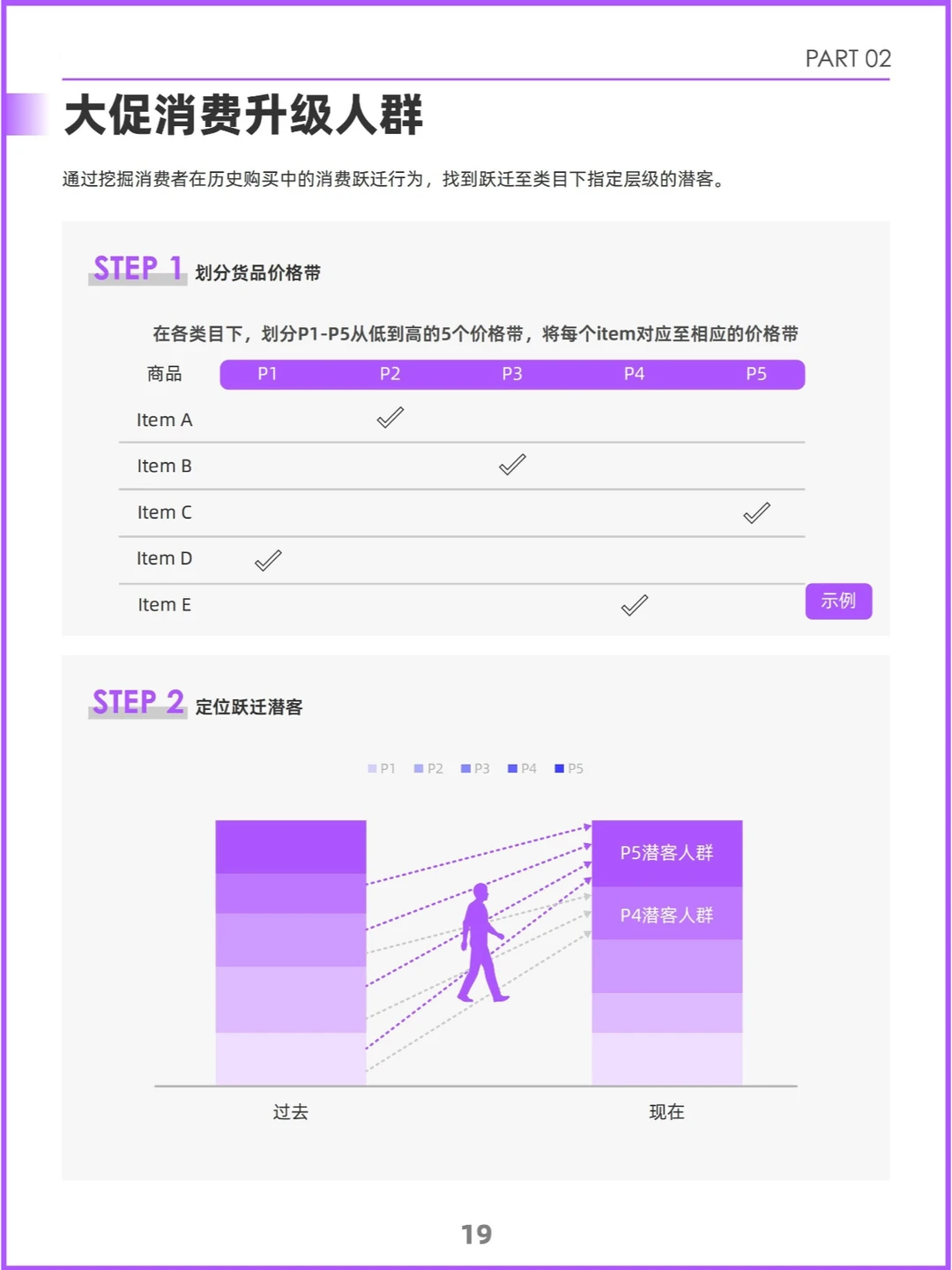 2024双十一新趋势:消费人群的多元化面孔