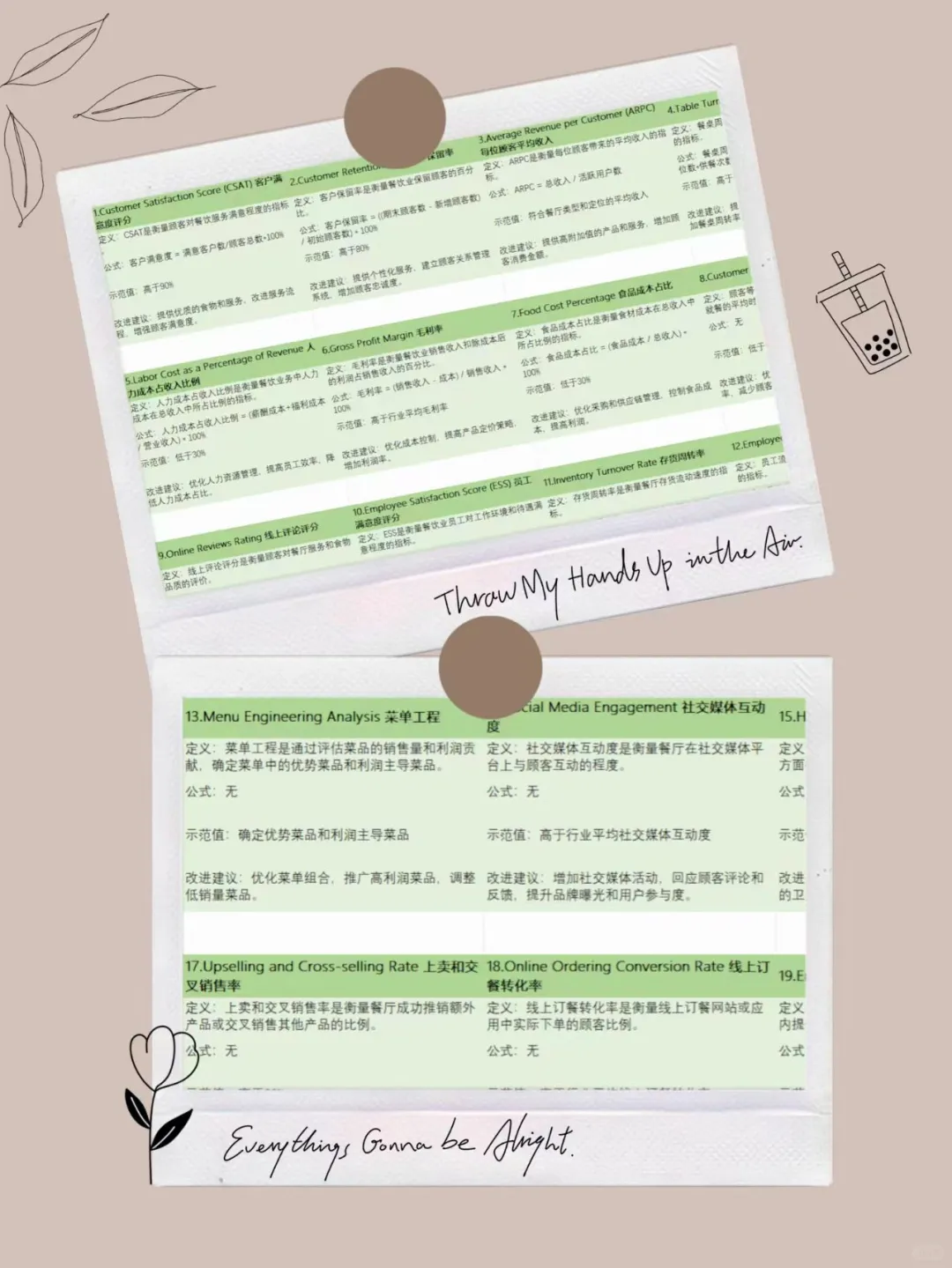 最全餐饮行业指标分析！错过后悔系列~