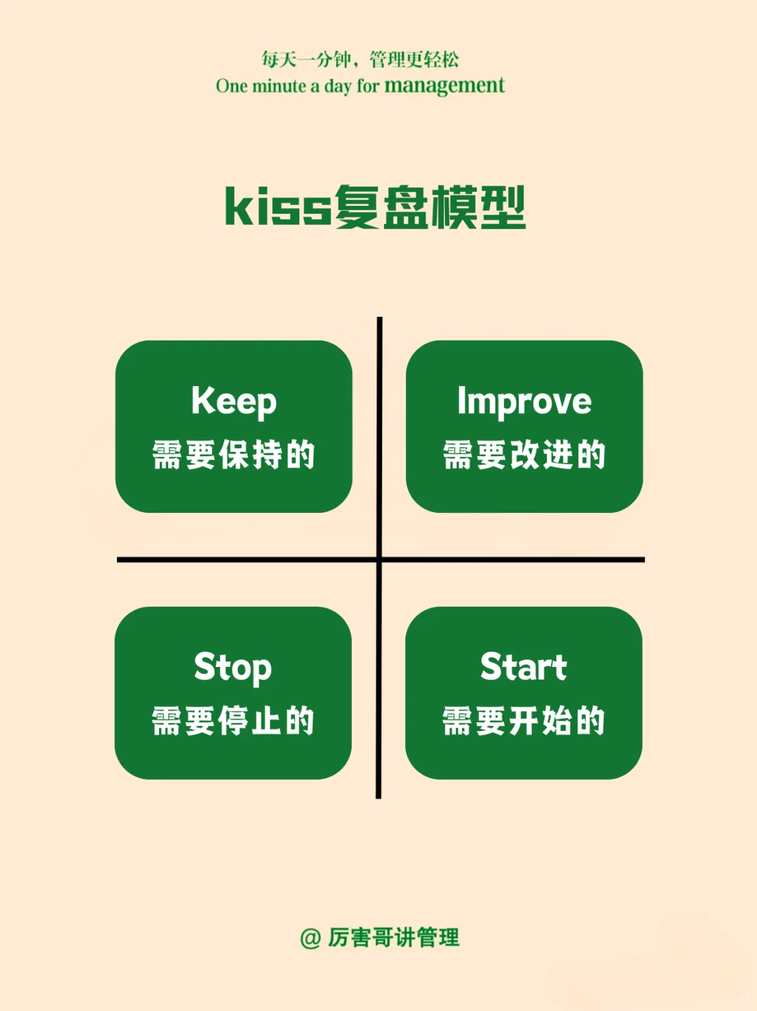 做为管理者，你会复盘吗？