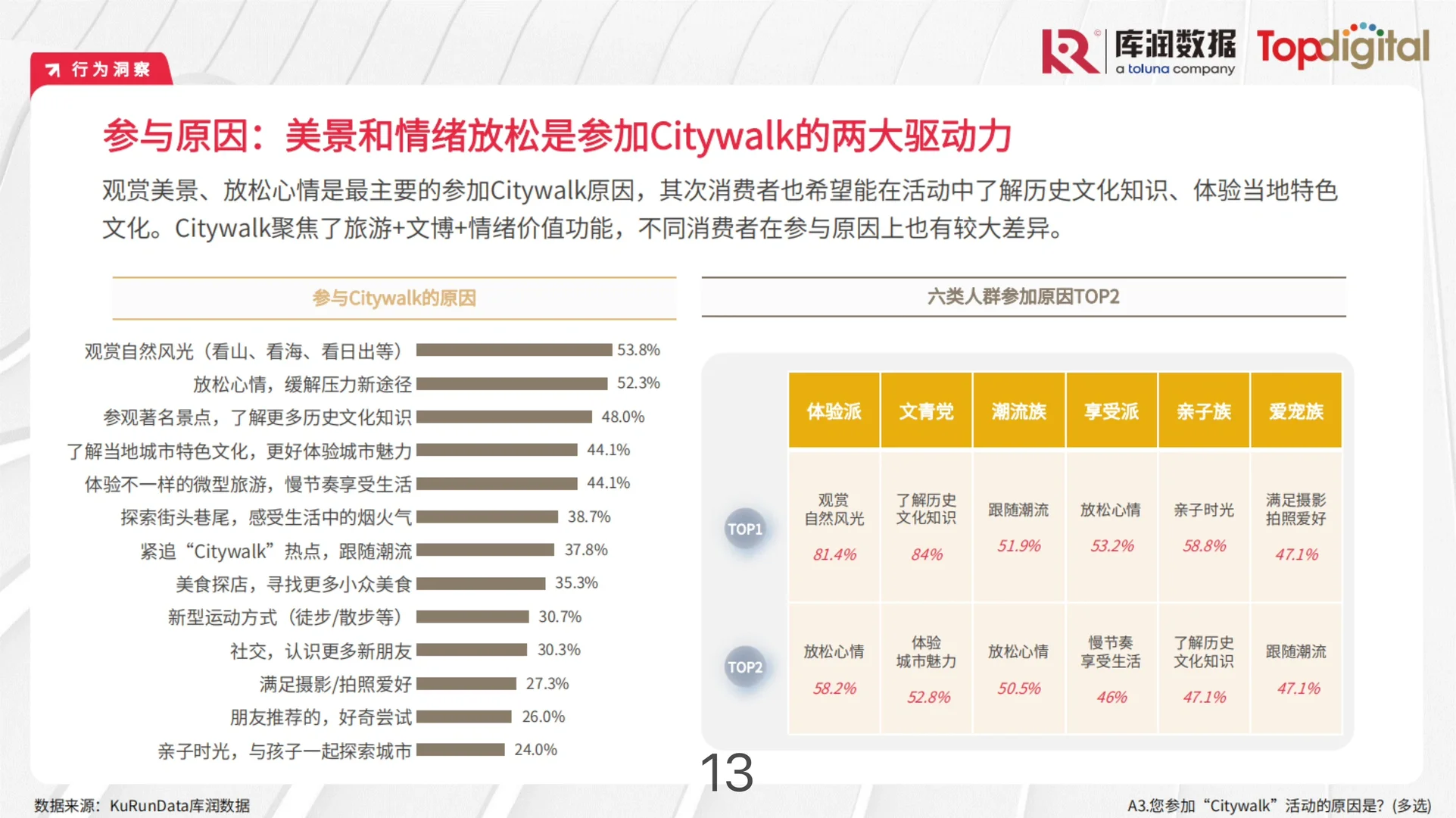 年轻人的消费心理及需求报告