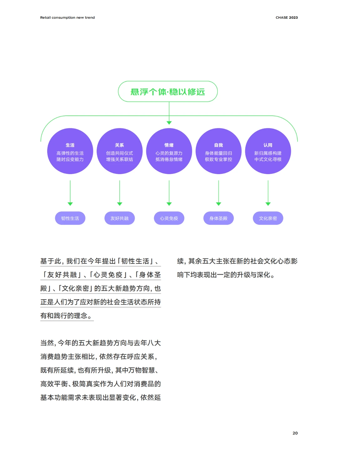 96页报告 | 我读懂了零售行业消费新趋势