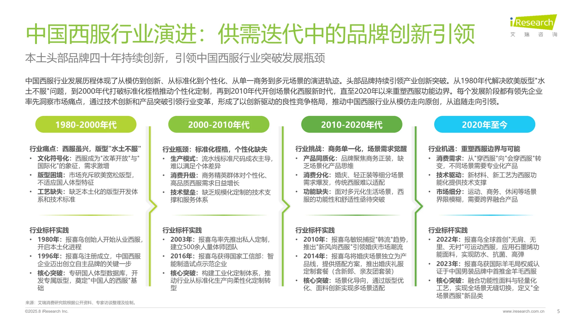?中国西服行业发展白皮书重磅来袭!