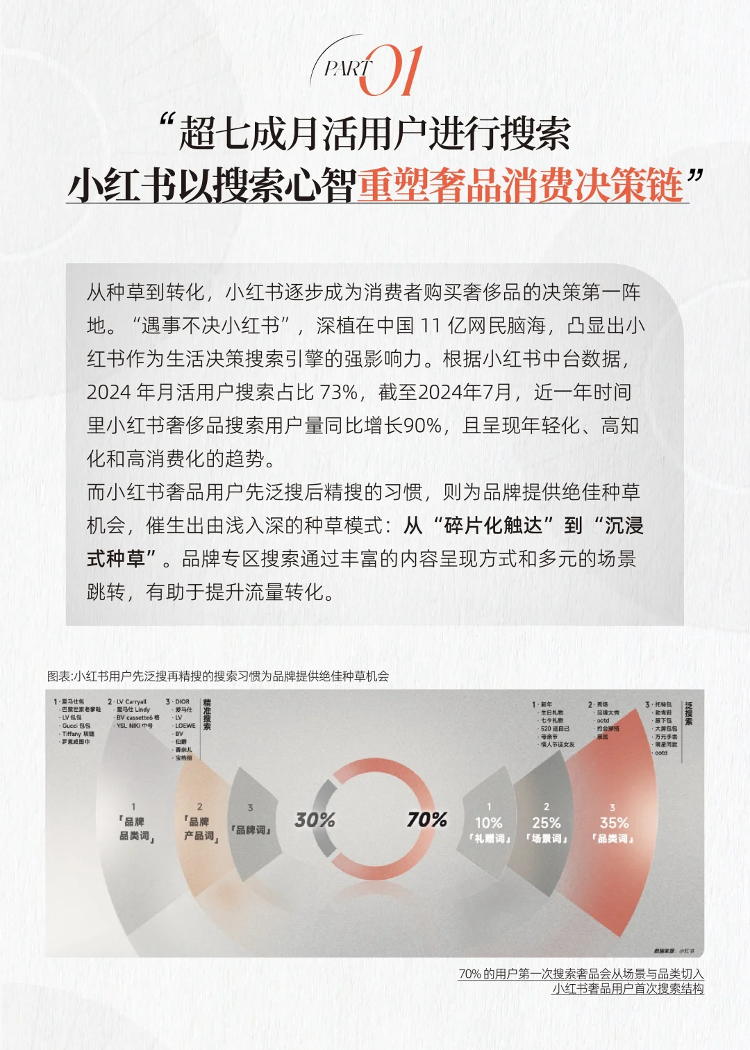 一图读懂《2025奢品行业白皮书》 ｜精华总结