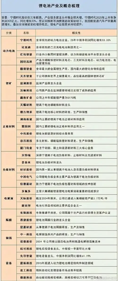 锂电池涨价潮开始,最强主线爆发